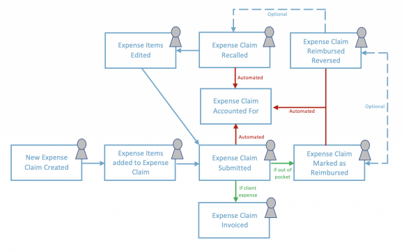 How do I use the Expense app ? – ZotaBooks Knowledge Base